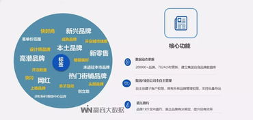 赢商大数据签约平安不动产 以智慧数据驱动地标商业焕新升级